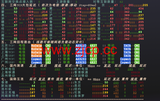 Zoro：香港住宅原生双ISP｜天花板本土运营商｜专属独享IP，88元/月起插图2