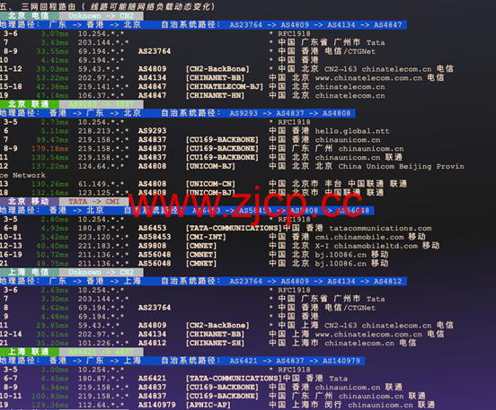 Zoro：香港住宅原生双ISP｜天花板本土运营商｜专属独享IP，88元/月起插图3