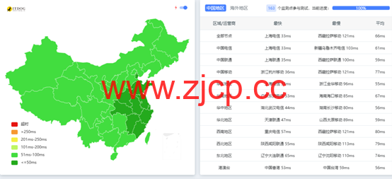 莱卡云：日本大带宽服务器VPS，三网直连大陆优化，35元/月，附简单测评插图7