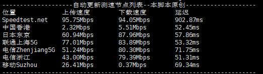莱卡云：日本大带宽服务器VPS，三网直连大陆优化，35元/月，附简单测评插图8