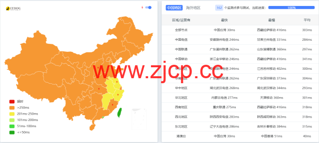 荫云YINNET：日本双ISP/住宅IPVPS，8折优惠，低至$8/月，简单测评插图6