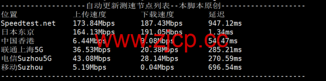 荫云YINNET：日本双ISP/住宅IPVPS，8折优惠，低至$8/月，简单测评插图16