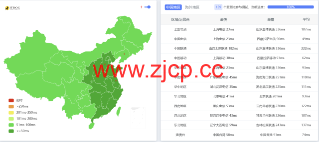 莱卡云：韩国ISP VPS，双ISP动态住宅IP，68元/月起，网络速度与延迟、连接稳定性，以及IP地址的流媒体解锁能力测评插图8