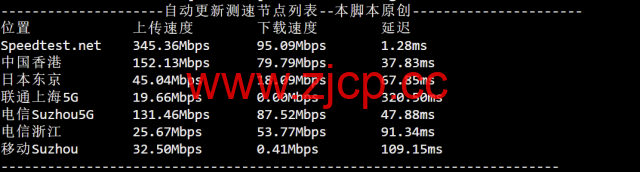 莱卡云：韩国ISP VPS，双ISP动态住宅IP，68元/月起，网络速度与延迟、连接稳定性，以及IP地址的流媒体解锁能力测评插图9