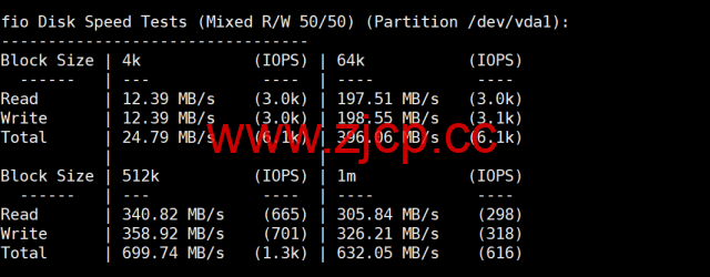 莱卡云：香港bgp大宽带，10 — 30Mbps带宽，月付25元起，配置/流媒体/IP质量等简单测评插图4