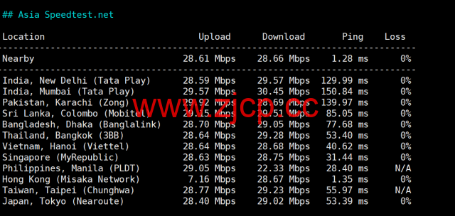 莱卡云：香港bgp大宽带，10 — 30Mbps带宽，月付25元起，配置/流媒体/IP质量等简单测评插图6