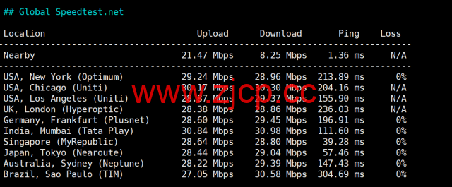 莱卡云：香港bgp大宽带，10 — 30Mbps带宽，月付25元起，配置/流媒体/IP质量等简单测评插图7