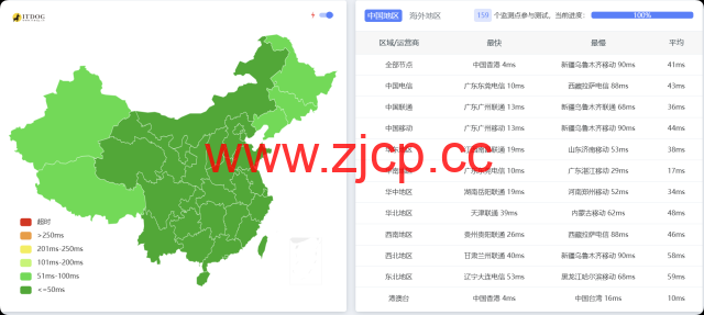 莱卡云：香港bgp大宽带，10 — 30Mbps带宽，月付25元起，配置/流媒体/IP质量等简单测评插图12