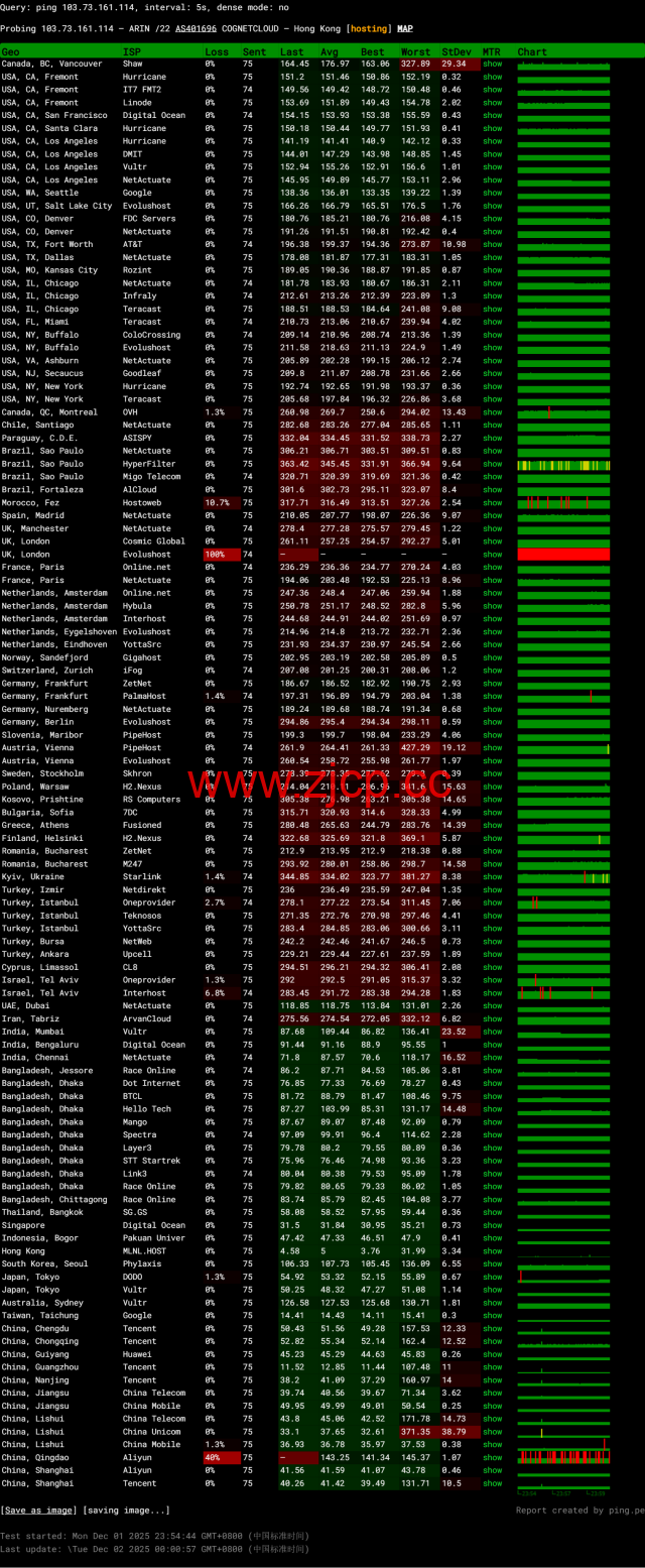 莱卡云：香港bgp大宽带，10 — 30Mbps带宽，月付25元起，配置/流媒体/IP质量等简单测评插图13