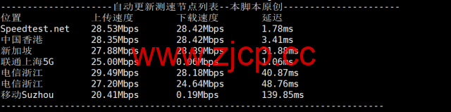莱卡云：香港bgp大宽带，10 — 30Mbps带宽，月付25元起，配置/流媒体/IP质量等简单测评插图14