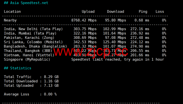 莱卡云：美国双isp服务器测评，IP质量优秀，流媒体全解，月付52元起插图7