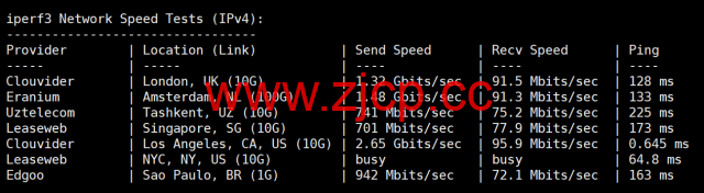 莱卡云：美国双isp服务器测评，IP质量优秀，流媒体全解，月付52元起插图9