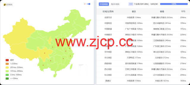 莱卡云：美国双isp服务器测评，IP质量优秀，流媒体全解，月付52元起插图10