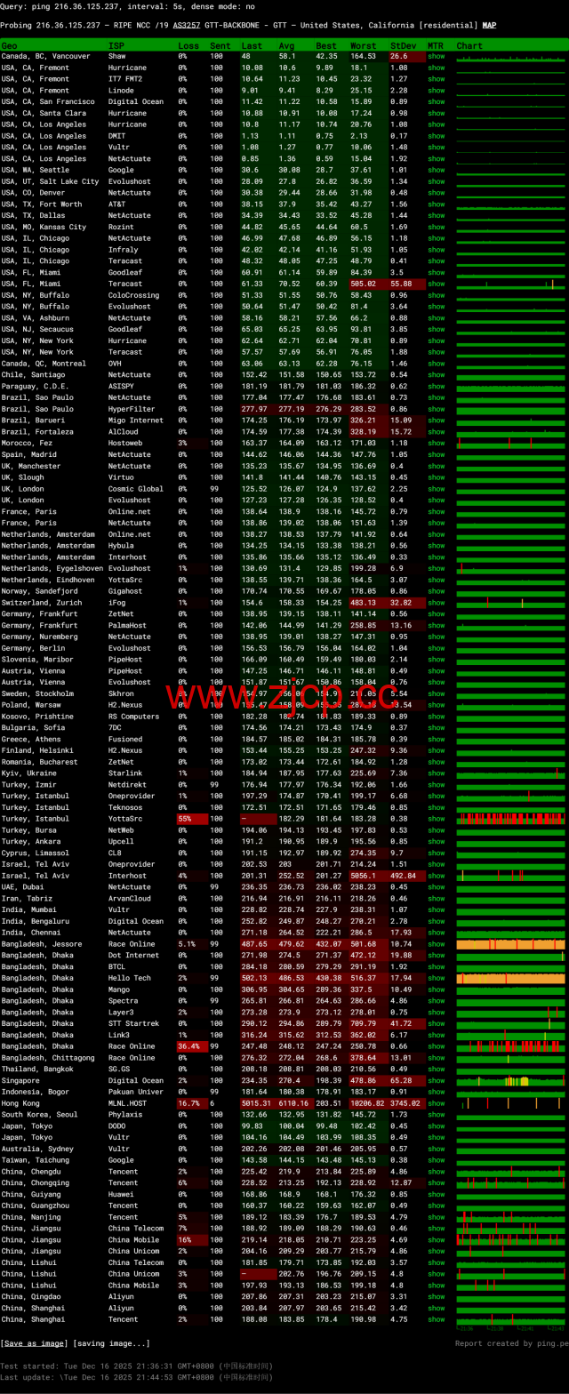 莱卡云：美国双isp服务器测评，IP质量优秀，流媒体全解，月付52元起插图11