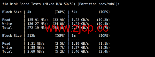 Evoxt:英国伦敦VPS测评,AMD EPYC+ NVMe,欧洲稀缺 CMI 回程,流媒体解锁,1Gbps大带宽,月付$2.99起插图2 Evoxt:英国伦敦VPS测评,AMD EPYC+ NVMe,欧洲稀缺 CMI 回程,流媒体解锁,1Gbps大带宽,月付$2.99起插图2