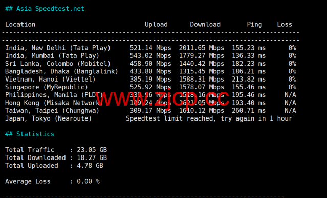 Evoxt:英国伦敦VPS测评,AMD EPYC+ NVMe,欧洲稀缺 CMI 回程,流媒体解锁,1Gbps大带宽,月付$2.99起插图7 Evoxt:英国伦敦VPS测评,AMD EPYC+ NVMe,欧洲稀缺 CMI 回程,流媒体解锁,1Gbps大带宽,月付$2.99起插图7