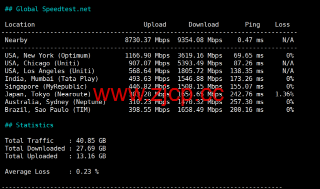 Evoxt:英国伦敦VPS测评,AMD EPYC+ NVMe,欧洲稀缺 CMI 回程,流媒体解锁,1Gbps大带宽,月付$2.99起插图8 Evoxt:英国伦敦VPS测评,AMD EPYC+ NVMe,欧洲稀缺 CMI 回程,流媒体解锁,1Gbps大带宽,月付$2.99起插图8