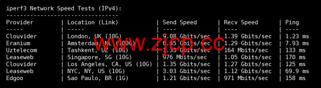 Evoxt:英国伦敦VPS测评,AMD EPYC+ NVMe,欧洲稀缺 CMI 回程,流媒体解锁,1Gbps大带宽,月付$2.99起插图9 Evoxt:英国伦敦VPS测评,AMD EPYC+ NVMe,欧洲稀缺 CMI 回程,流媒体解锁,1Gbps大带宽,月付$2.99起插图9