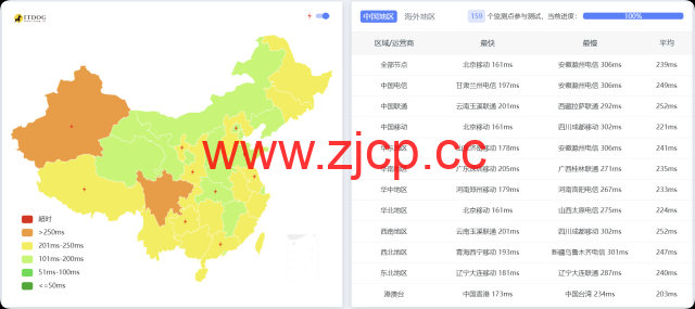 Evoxt:英国伦敦VPS测评,AMD EPYC+ NVMe,欧洲稀缺 CMI 回程,流媒体解锁,1Gbps大带宽,月付$2.99起插图10 Evoxt:英国伦敦VPS测评,AMD EPYC+ NVMe,欧洲稀缺 CMI 回程,流媒体解锁,1Gbps大带宽,月付$2.99起插图10