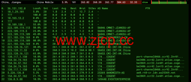 Evoxt：英国伦敦VPS测评，AMD EPYC+ NVMe，欧洲稀缺 CMI 回程，流媒体解锁，1Gbps大带宽，月付$2.99起插图13