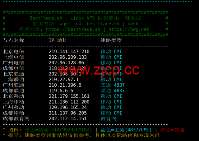 Evoxt：英国伦敦VPS测评，AMD EPYC+ NVMe，欧洲稀缺 CMI 回程，流媒体解锁，1Gbps大带宽，月付$2.99起插图27