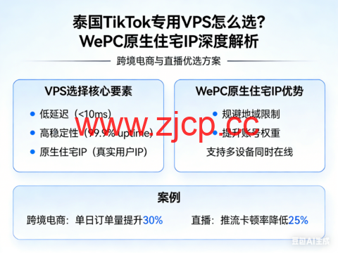泰国 TikTok 专用 VPS 怎么选?WePC 原生住宅 IP 深度解析:跨境电商与直播优选方案插图 泰国 TikTok 专用 VPS 怎么选?WePC 原生住宅 IP 深度解析:跨境电商与直播优选方案插图