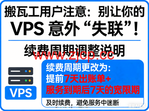 搬瓦工用户注意：别让你的 VPS 意外“失联” ！续费周期更改为提前7天出账单+服务到期后7天的宽限期插图