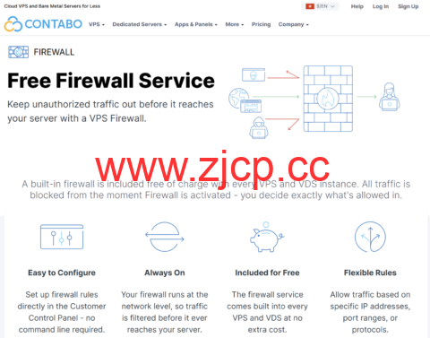 零成本加固云服务器！Contabo 免费内置防火墙全面解析插图
